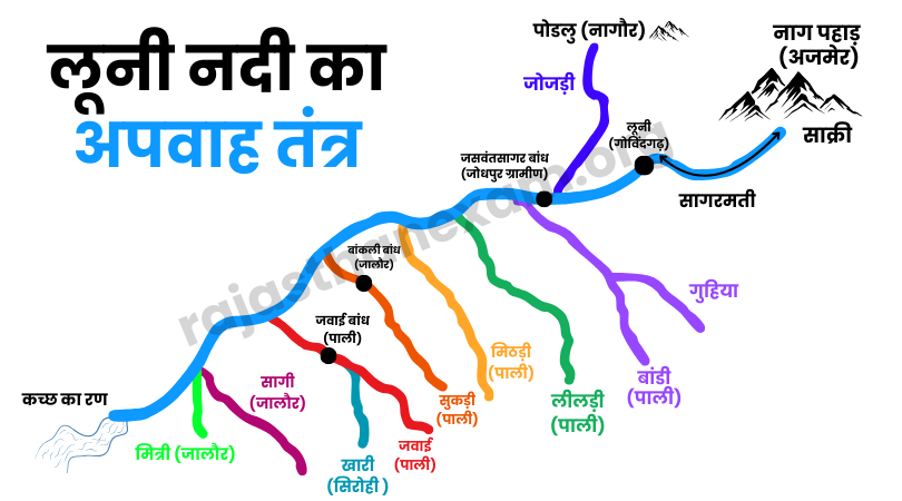 लूनी नदी लूनी नदी