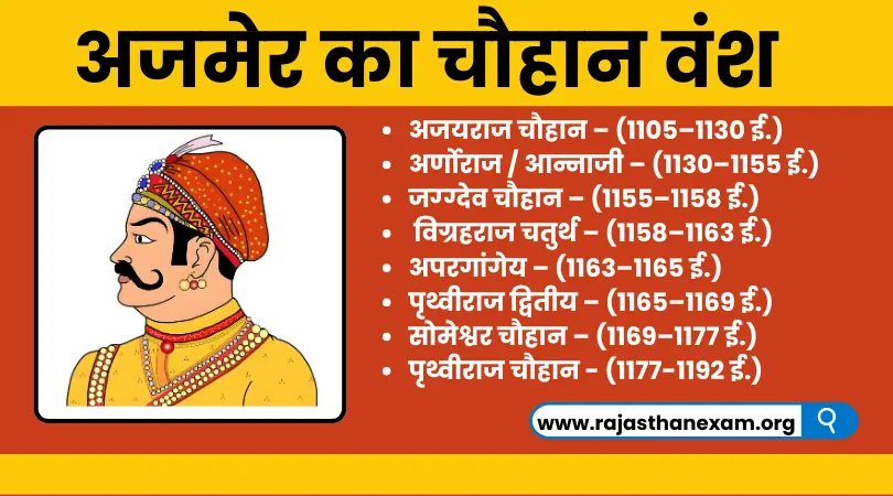 Ajmer ka Chauhan Vansh