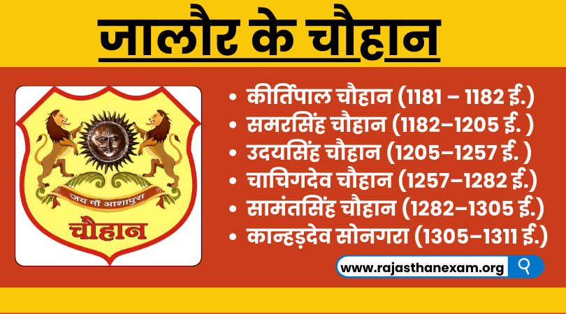 Jalore ke Chauhan