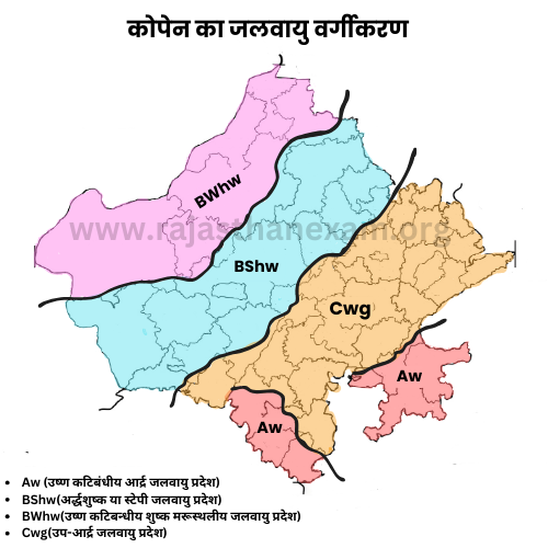 कोपेन का जलवायु वर्गीकरण