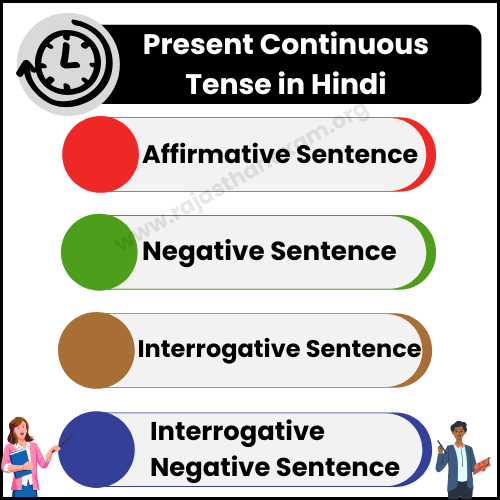 Present Continuous Tense in Hindi Present Continuous Tense in Hindi