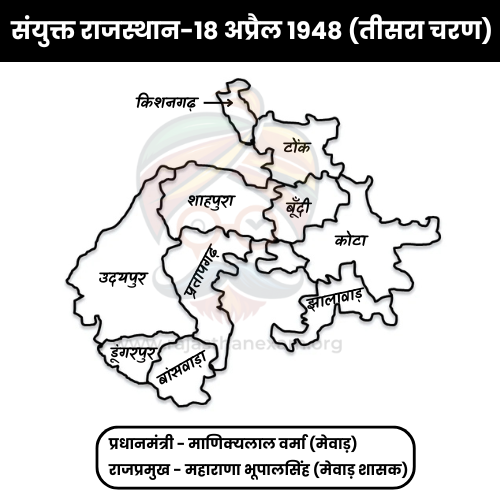 राजस्थान का एकीकरण - Rajasthan ka Ekikaran | TOP MCQ | Integration of ...