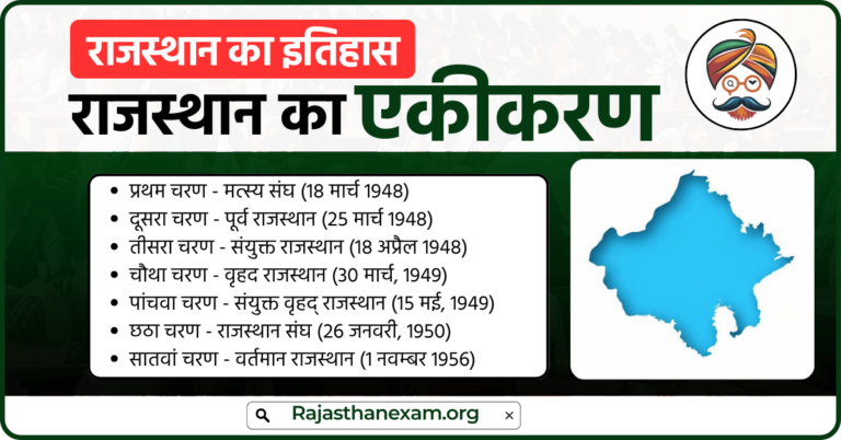 राजस्थान का एकीकरण - Rajasthan ka Ekikaran | TOP MCQ | Integration of ...