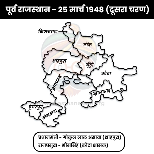 राजस्थान एकीकरण का दूसरा चरण