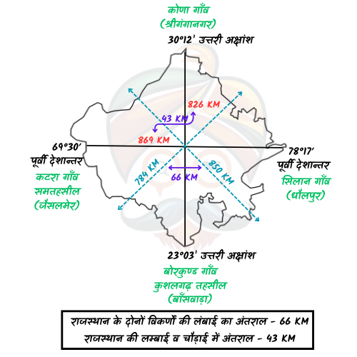 राजस्थान सामान्य ज्ञान